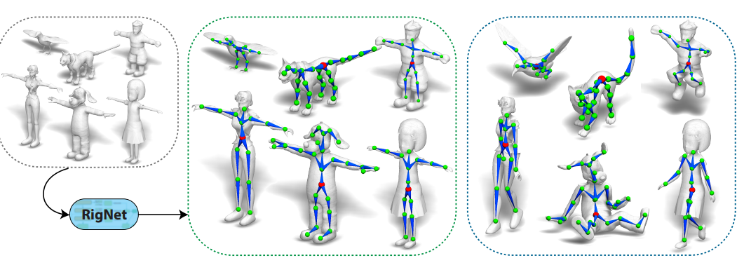 RigNet: Neural Rigging for Articulated Characters