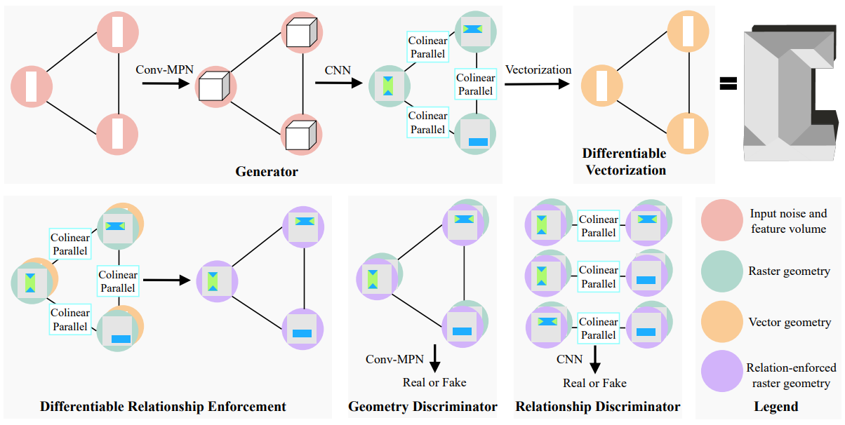 Roof-GAN: Learning to Generate Roof Geometry and Relations for Residential Houses