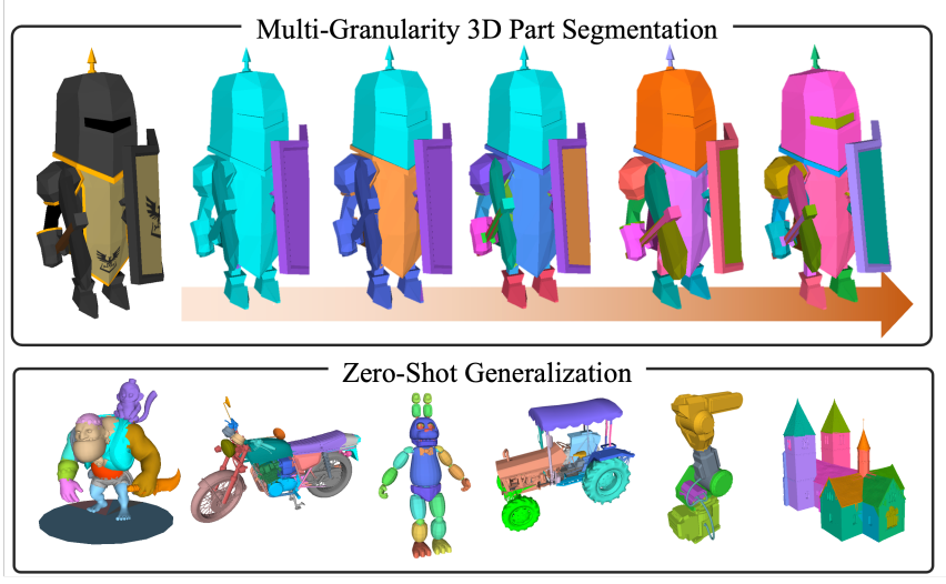 SAMPart3D: Segment Any Part in 3D Objects