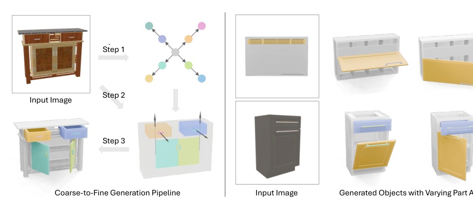 SINGAPO: Single Image Controlled Generation of Articulated Parts in Objects