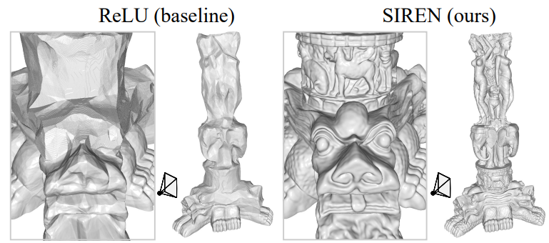 SIREN: Implicit Neural Representations with Periodic Activation Functions