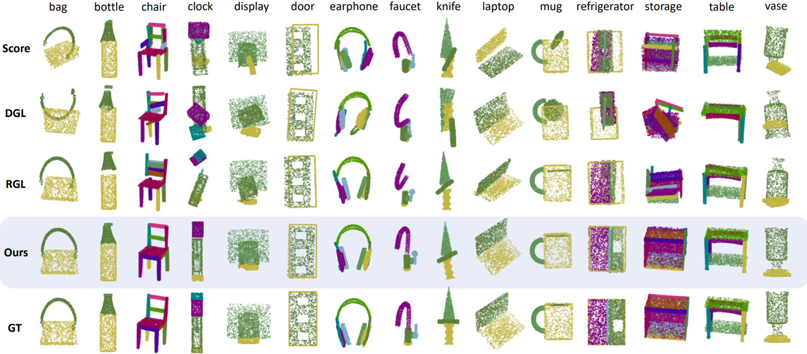SPAFormer: Sequential 3D Part Assembly with Transformers