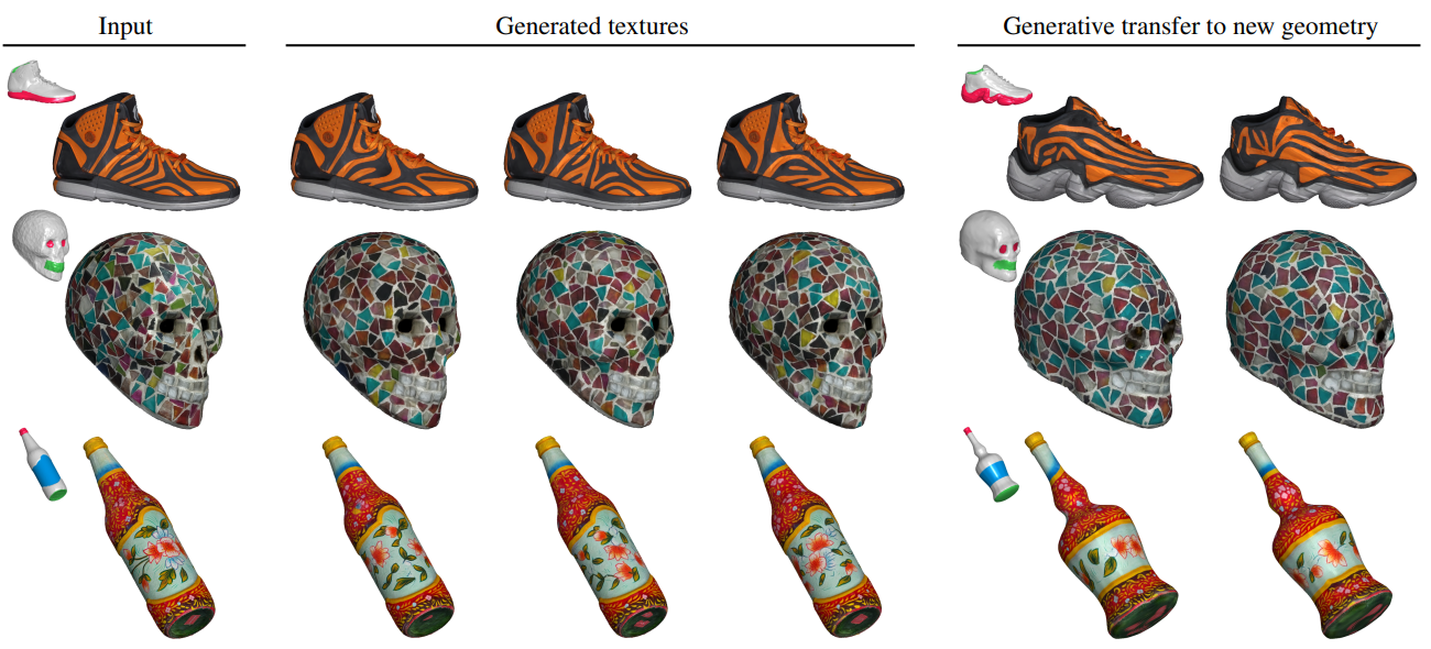 Single Mesh Diffusion Models with Field Latents for Texture Generation