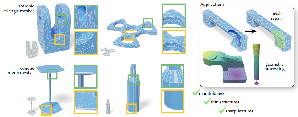 SpaceMesh: A Continuous Representation for Learning Manifold Surface Meshes