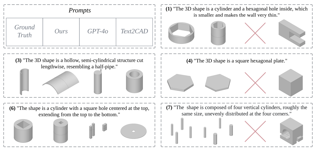 Text-to-CAD Generation Through Infusing Visual Feedback in Large Language Models
