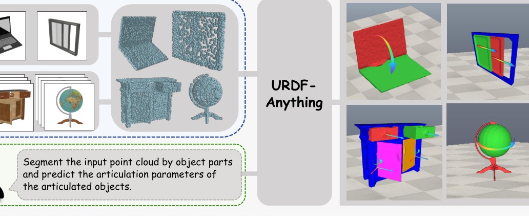 URDF-Anything: Constructing Articulated Objects with 3D Multimodal Language Model