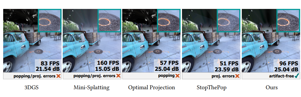 VRSplat: Fast and Robust Gaussian Splatting for Virtual Reality
